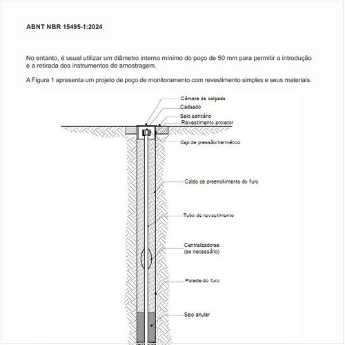 Como deve ser um projeto de poço de monitoramento com revestimento simples e seus materiais?