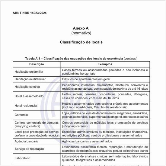Qual é a classificação das ocupações dos locais de ocorrência?
