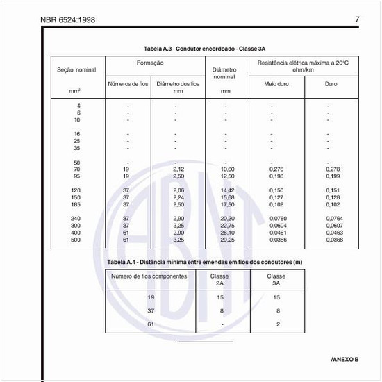 Qual é a distância mínima entre emendas em fios dos condutores (m)?
