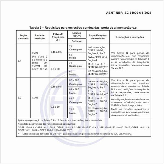 Quais são os requisitos para emissões conduzidas, porta de alimentação cc?