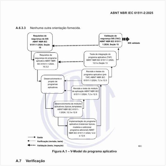Qual é o V-Model do programa aplicativo?