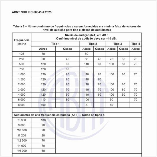 Qual é o número mínimo de frequências a serem fornecidas e a mínima faixa de valores de nível de audição para tipo e classe de audiômetro?
