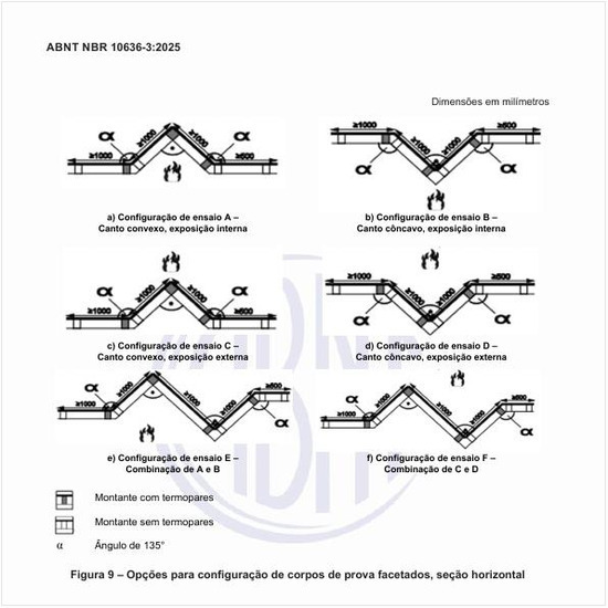 Quais as opções para a configuração de corpos de prova facetados, seção horizontal?