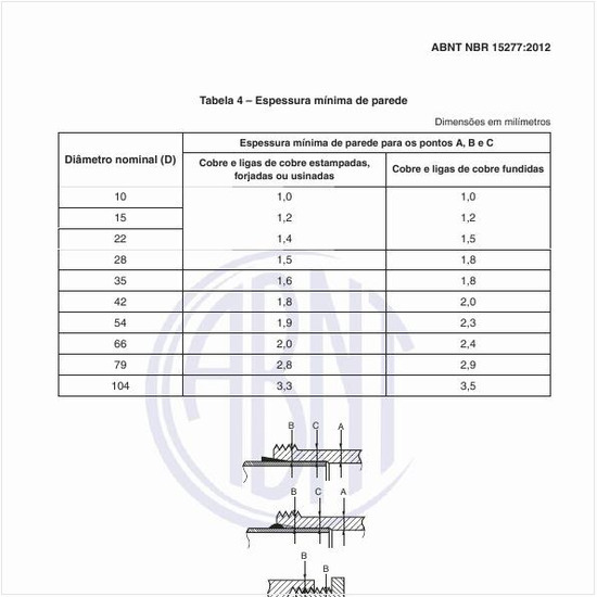 Qual deve ser a espessura mínima de parede?