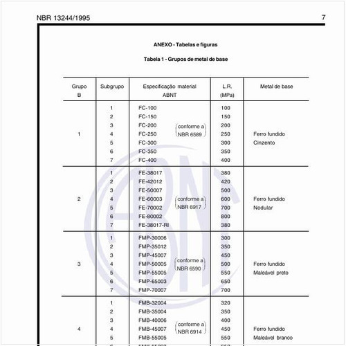 Quais são os grupos de metal de base?