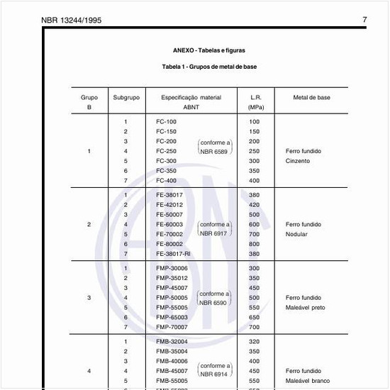 Quais são os grupos de metal de base?