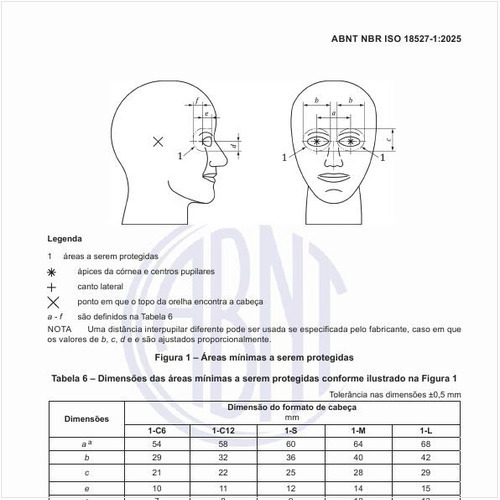 Quais são as áreas mínimas a serem protegidas?
