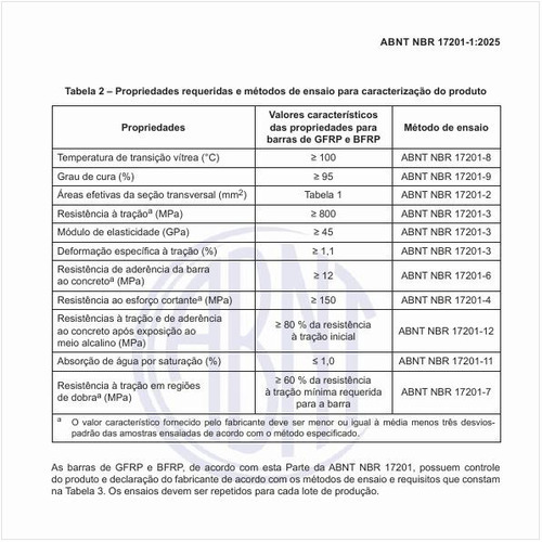 Quais são as propriedades requeridas e os métodos de ensaio para caracterização do produto?