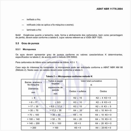 Qual é a micropureza conforme o método K?