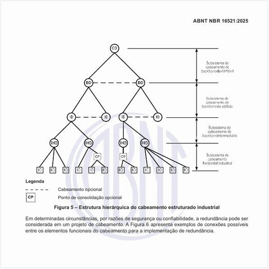 Como formar uma estrutura hierárquica do cabeamento estruturado industrial?
