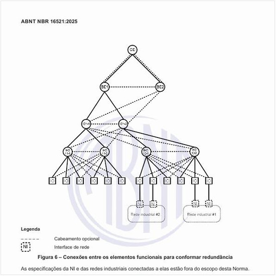 Quais são as conexões entre os elementos funcionais para conformar redundância?