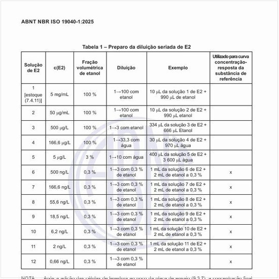 Como é o preparo da diluição seriada de E2?