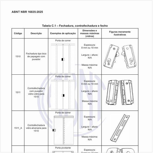 Quais são os códigos das fechaduras, contrafechaduras e fechos?