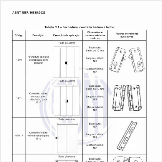 Quais são os códigos das fechaduras, contrafechaduras e fechos?