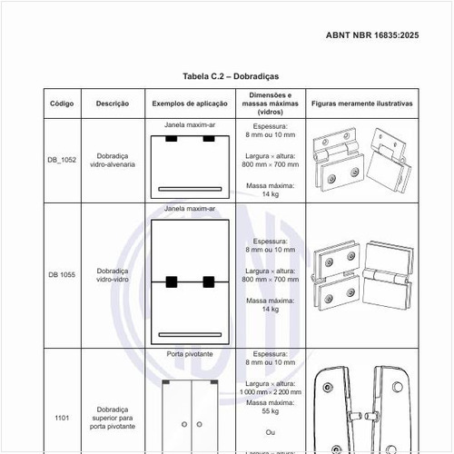 Quais os códigos das dobradiças?