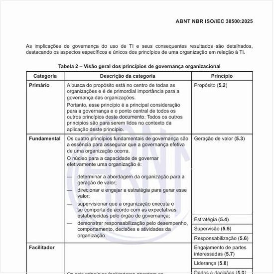 Qual é a visão geral dos princípios de governança organizacional?