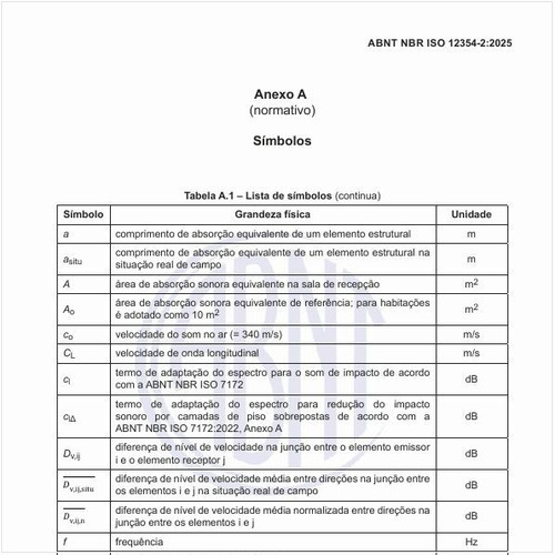 Qual é a lista de símbolos?