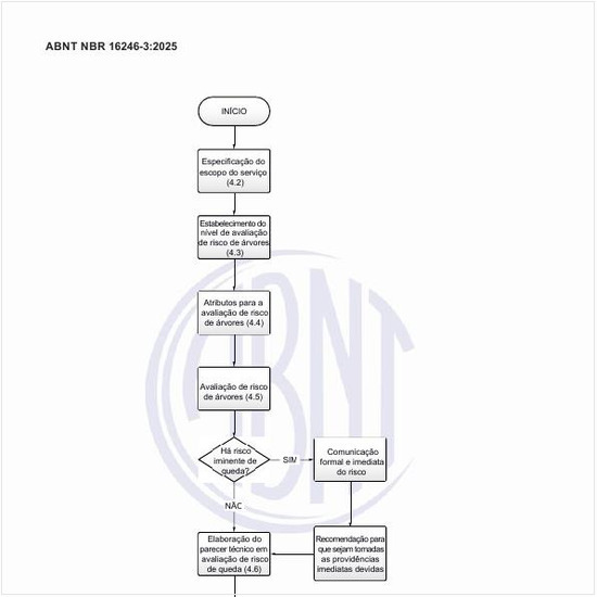 Como fazer uma síntese da sistemática de avaliação de risco de árvores?