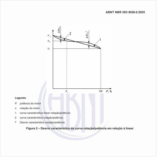 Qual deve ser o desvio característico da curva rotação/potência em relação à linear?