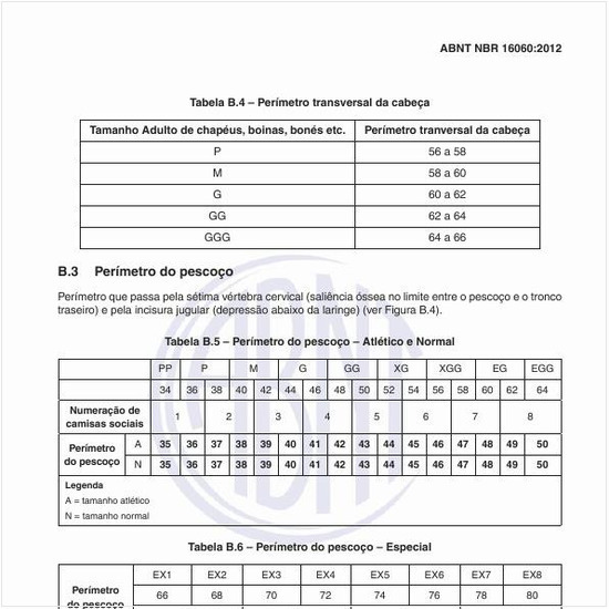 O que representa o perímetro do pescoço?