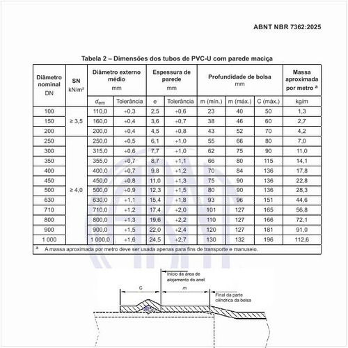 Quais devem ser as dimensões dos tubos de PVC-U com parede maciça?