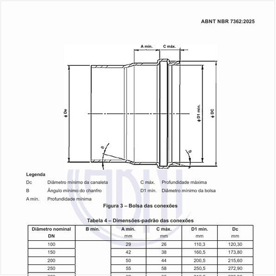 Como devem ser a bolsa das conexões e as dimensões-padrão das conexões?