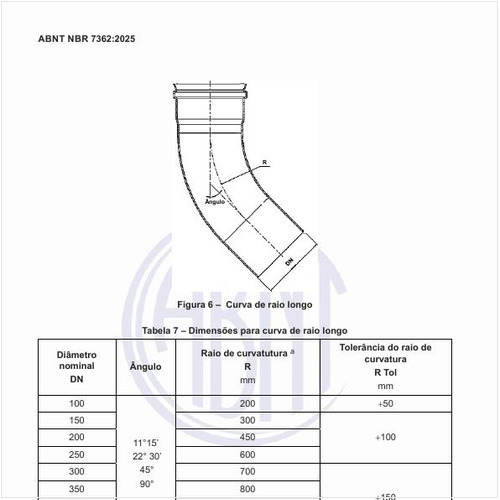 Quais devem ser as dimensões para a curva de raio longo?