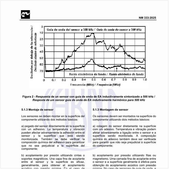 Qual é a resposta de um sensor guia de onda de EA indutivamente harmônico para 500 kHz?