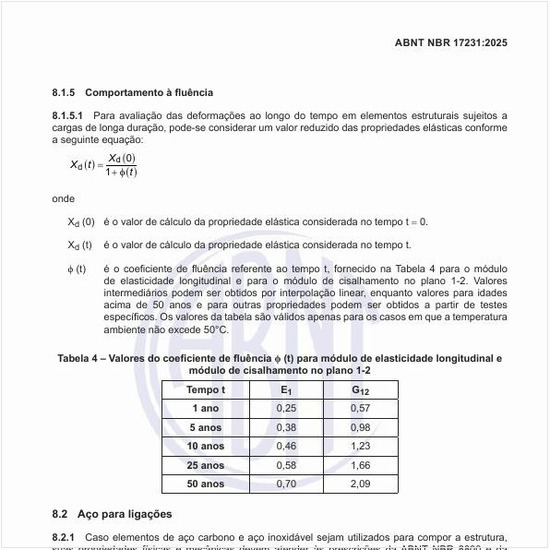 Como deve ser avaliado o comportamento à fluência?