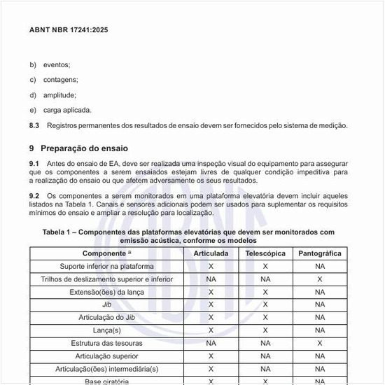 Quais são os componentes das plataformas elevatórias que devem ser monitorados com emissão acústica, conforme os modelos?