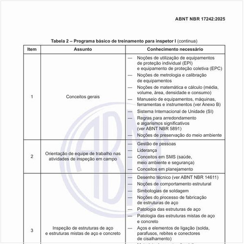 Qual deve ser o programa básico de treinamento para inspetor I?