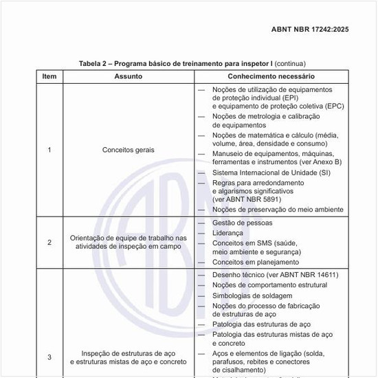 Qual deve ser o programa básico de treinamento para inspetor I?