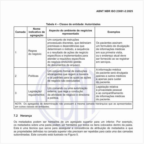 Por que os metadados podem ser herdados?