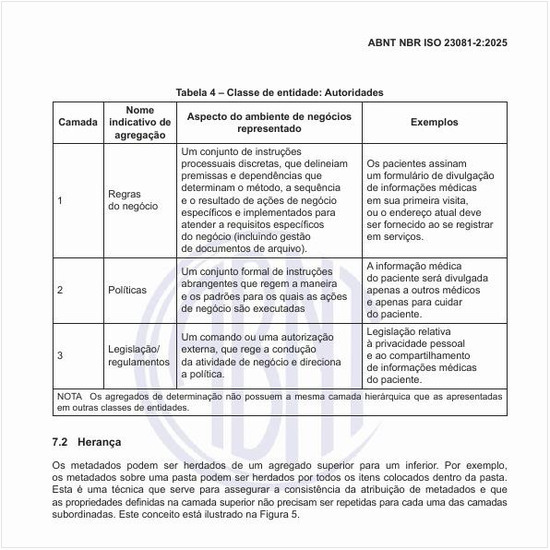 Por que os metadados podem ser herdados?