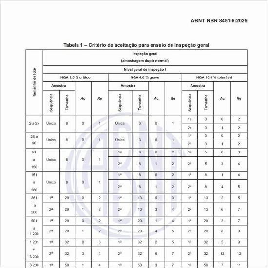 Qual o critério de aceitação para ensaio de inspeção geral?