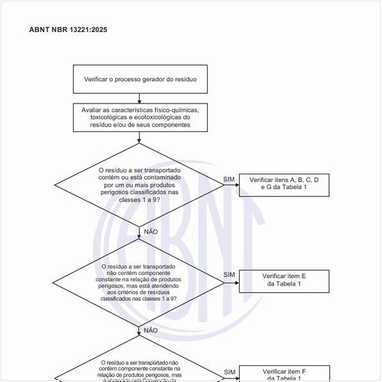 Qual é o fluxograma para enquadrar o resíduo?