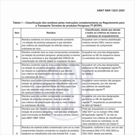 Qual é a classificação dos resíduos pelas instruções complementares ao regulamento para o transporte terrestre de produtos perigosos (RTPP)?