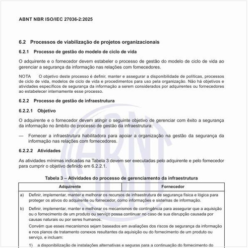 Quais são as atividades do processo de gerenciamento da infraestrutura?