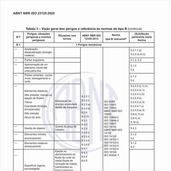 Qual a visão geral dos perigos e referência às normas do tipo B?