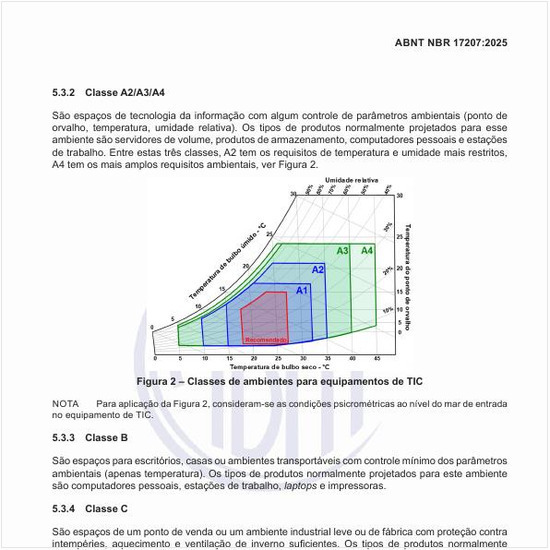Quais são as classes de ambientes para equipamentos de TIC?