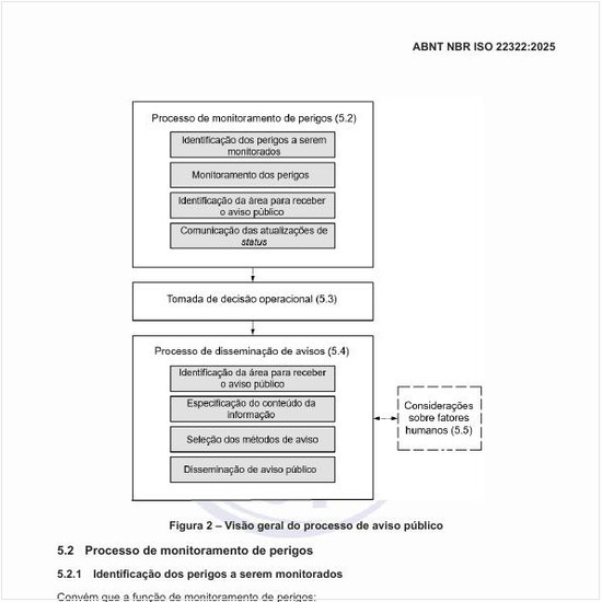 Como realizar a identificação dos perigos a serem monitorados?