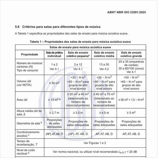 Quais as propriedades das salas de ensaio para música acústica suave?