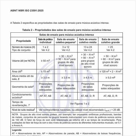 Quais as propriedades das salas de ensaio para música acústica intensa?