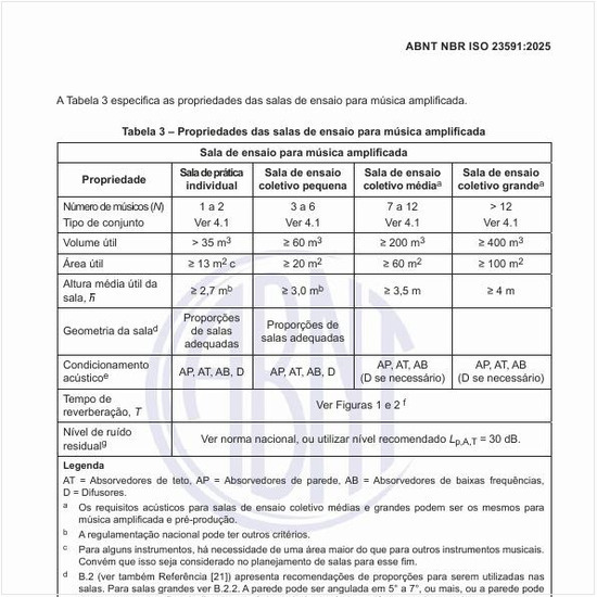 Quais são as propriedades das salas de ensaio para música amplificada?