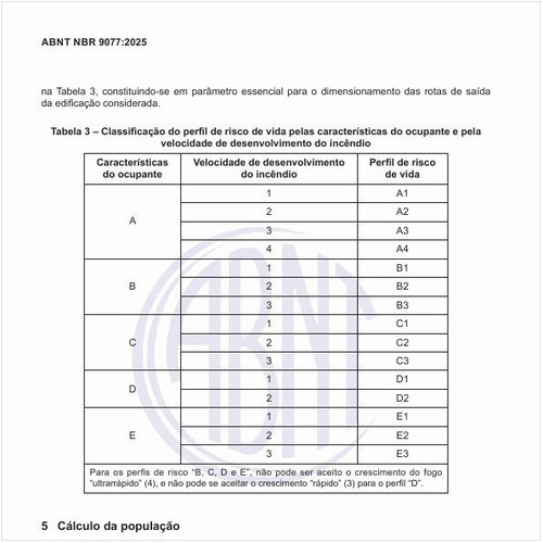 Qual é a classificação do perfil de risco de vida pelas características do ocupante e pela velocidade de desenvolvimento do incêndio?