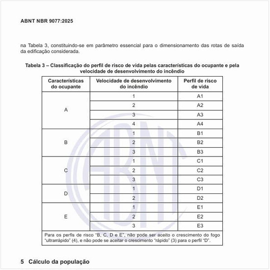 Qual é a classificação do perfil de risco de vida pelas características do ocupante e pela velocidade de desenvolvimento do incêndio?