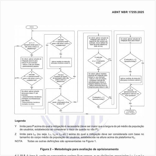 Qual deve ser a metodologia para avaliação de aprisionamento?