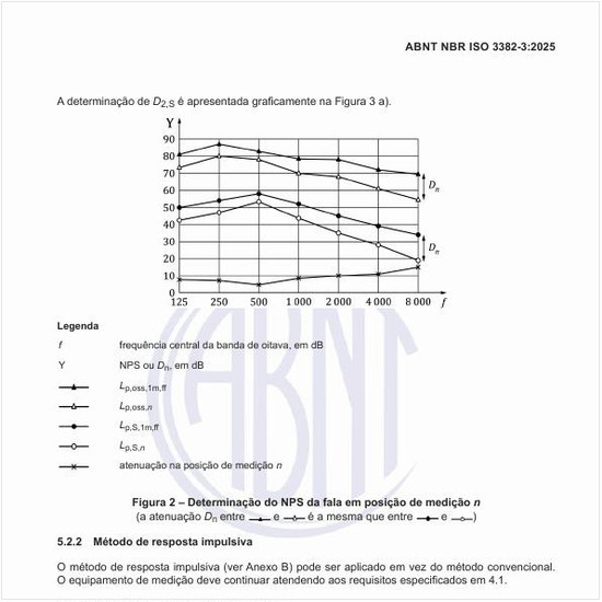 Como fazer a determinação do nível de pressão sonora (NPS) da fala em posição de medição