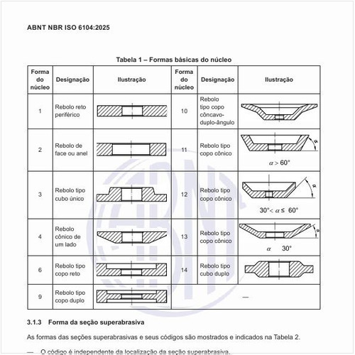 Quais são as formas básicas do núcleo?