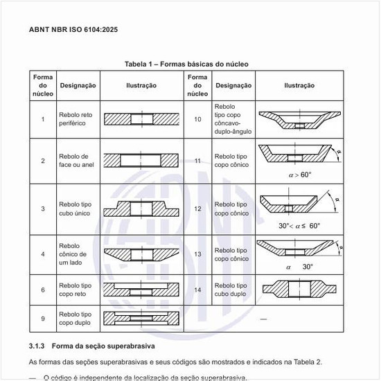 Quais são as formas básicas do núcleo?